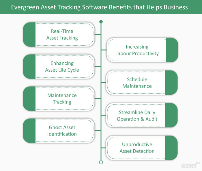 8 Evergreen Asset Tracking Software Benefits That Helps Business